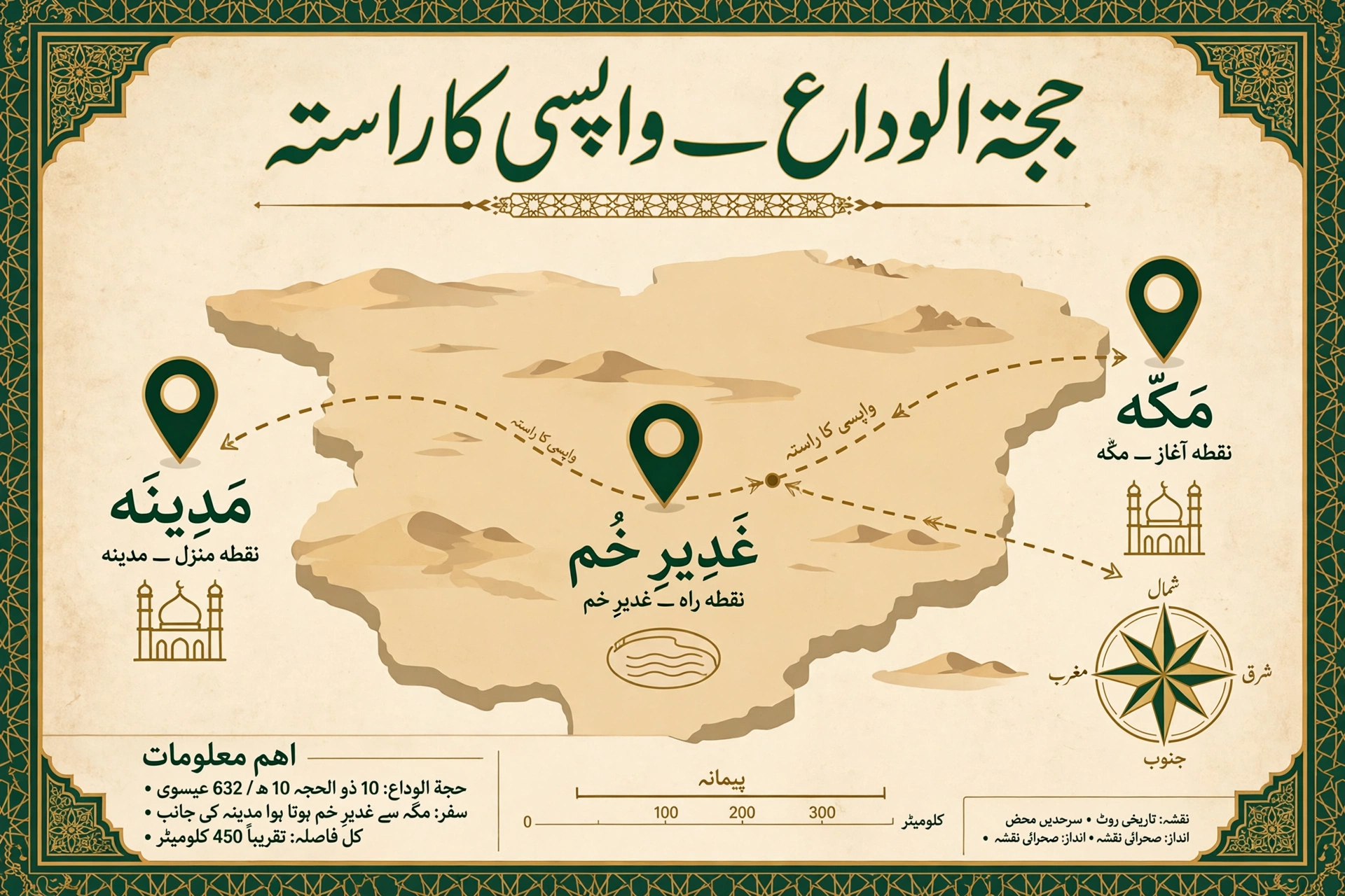 غدیر خم کا حوض